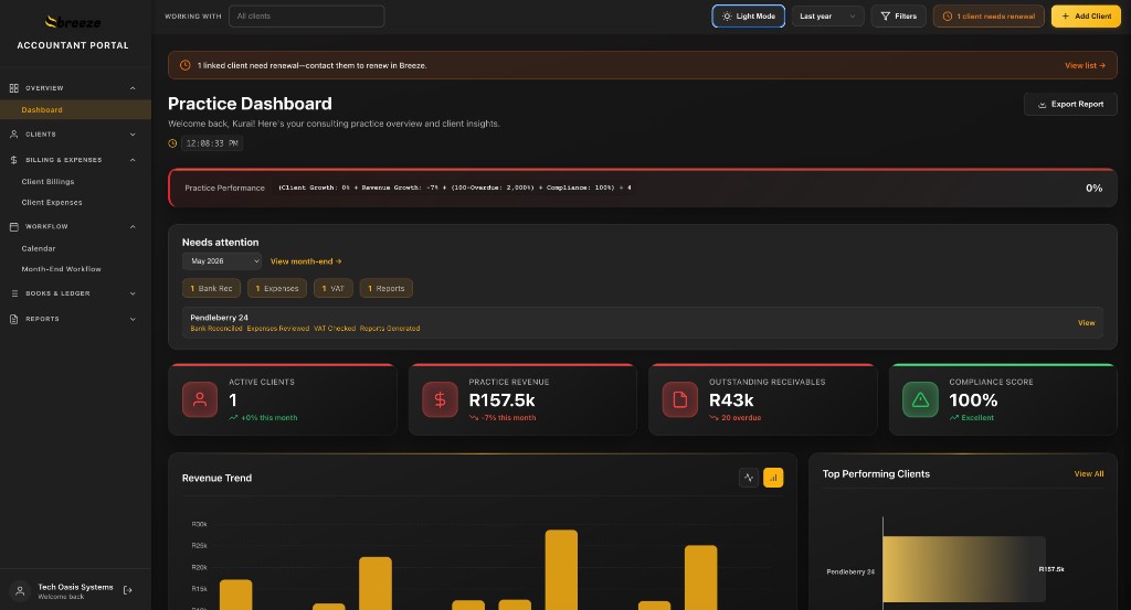 Breeze Accountant Portal dark theme: Practice Dashboard with gold accents, sidebar showing Overview, Clients, Billing and expenses, Workflow, Books and ledger, Reports; practice metrics and needs-attention strips.