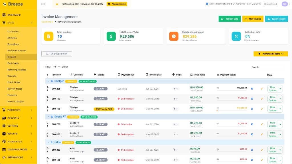 Breeze Invoice Management dashboard with invoice totals, outstanding amounts, collection rate, and customer-grouped payment status.